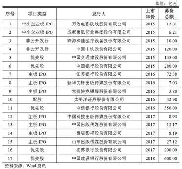 中银证券‘佛系’保荐遭罚，去年IPO项目全年上市即‘变脸’