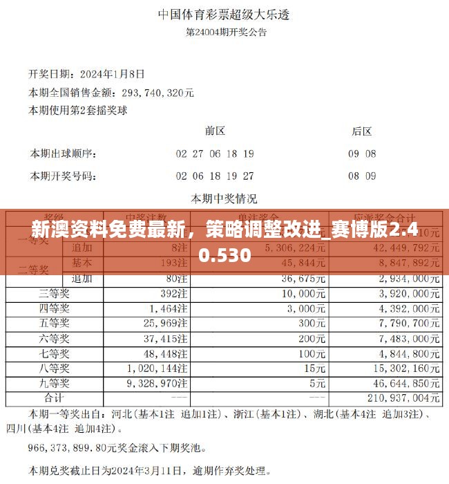 2024新澳最快最新资料,最佳精选解释落实