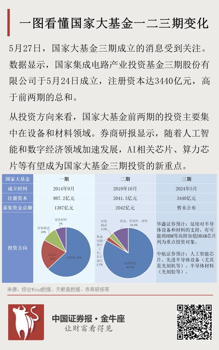 ,白小姐三肖三期必出一期,精选解释解析落实