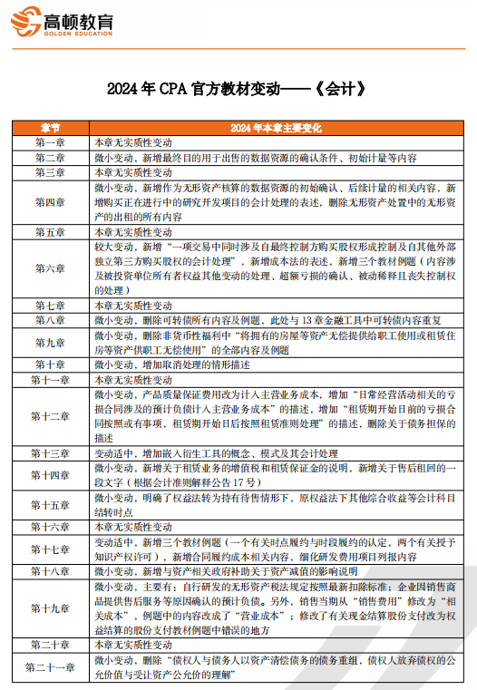 2024年资料大全免费|文明解释解析落实