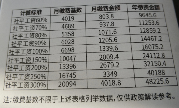 社保每月扣费时间解析