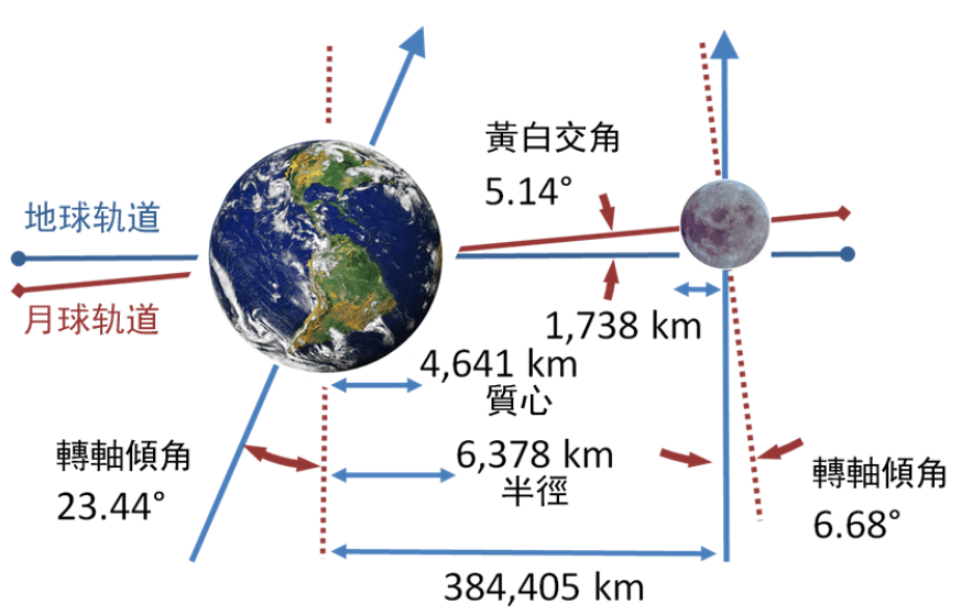 关于时间转换的奥秘，24个月等于几年