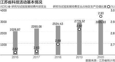 江苏的科技之光，创新与发展的前沿阵地