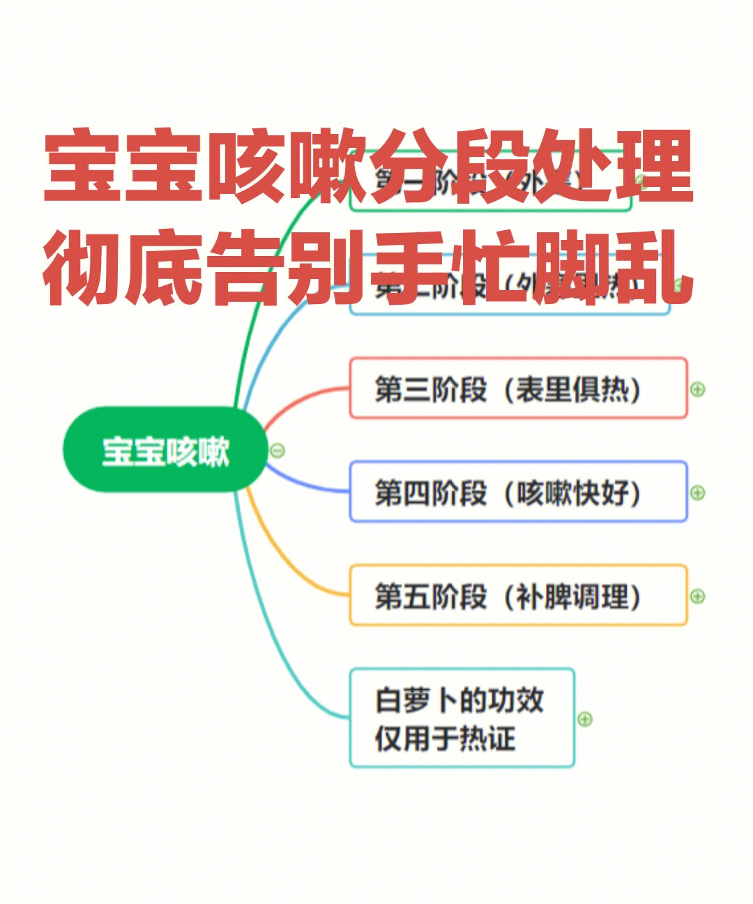 关于两个月宝宝咳嗽的处理方法与注意事项