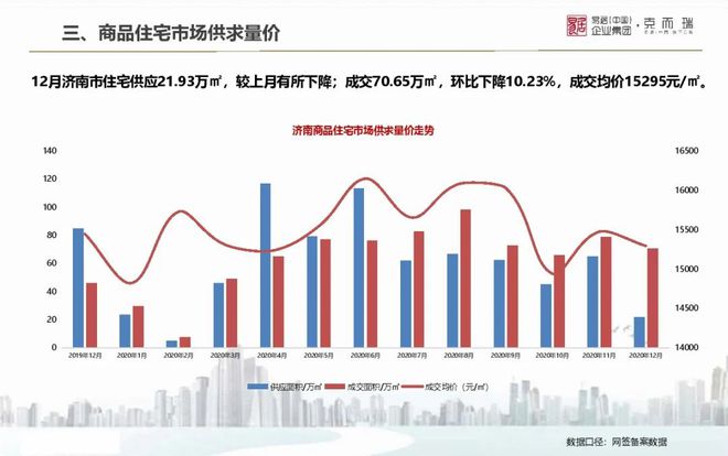 济南房产预售，市场现状与发展趋势