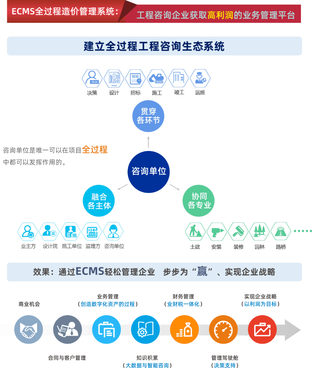 广东省加盟造价机构，探索、发展与挑战