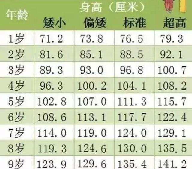 关于男宝宝身高体重标准的探讨，一个关于成长与发育的探讨——以7个月男宝宝为例