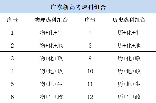 广东省异地高考分数，政策解读与影响分析