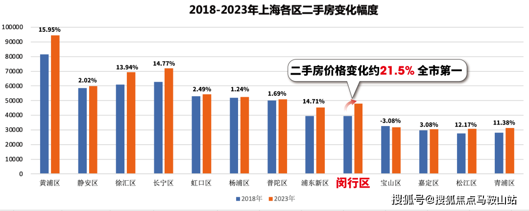 闵行房产交易，市场现状与发展趋势