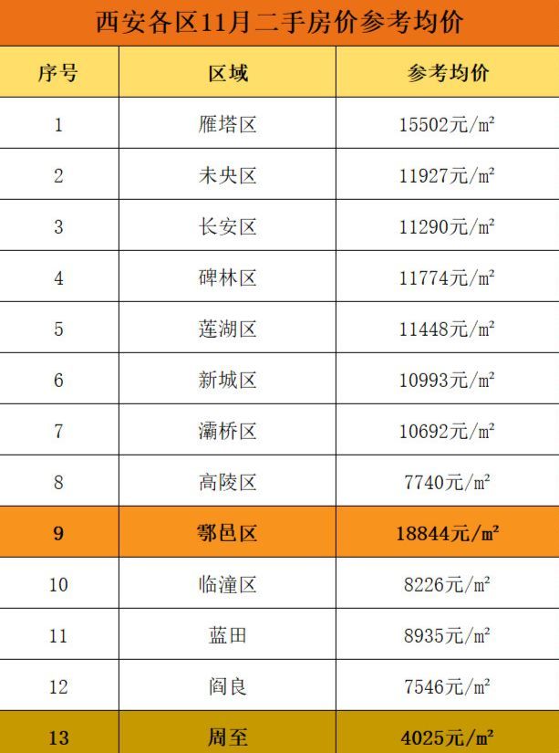 阎良房产信息详解，市场现状与发展趋势