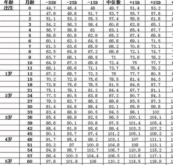 一岁两个月宝宝体重，成长发育的关键指标解读