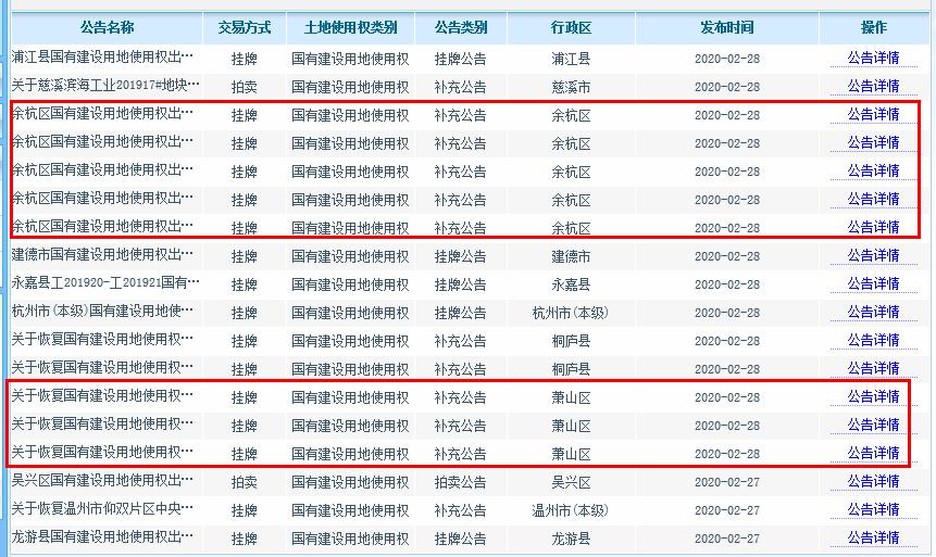 余杭房产中心，引领区域发展的核心力量