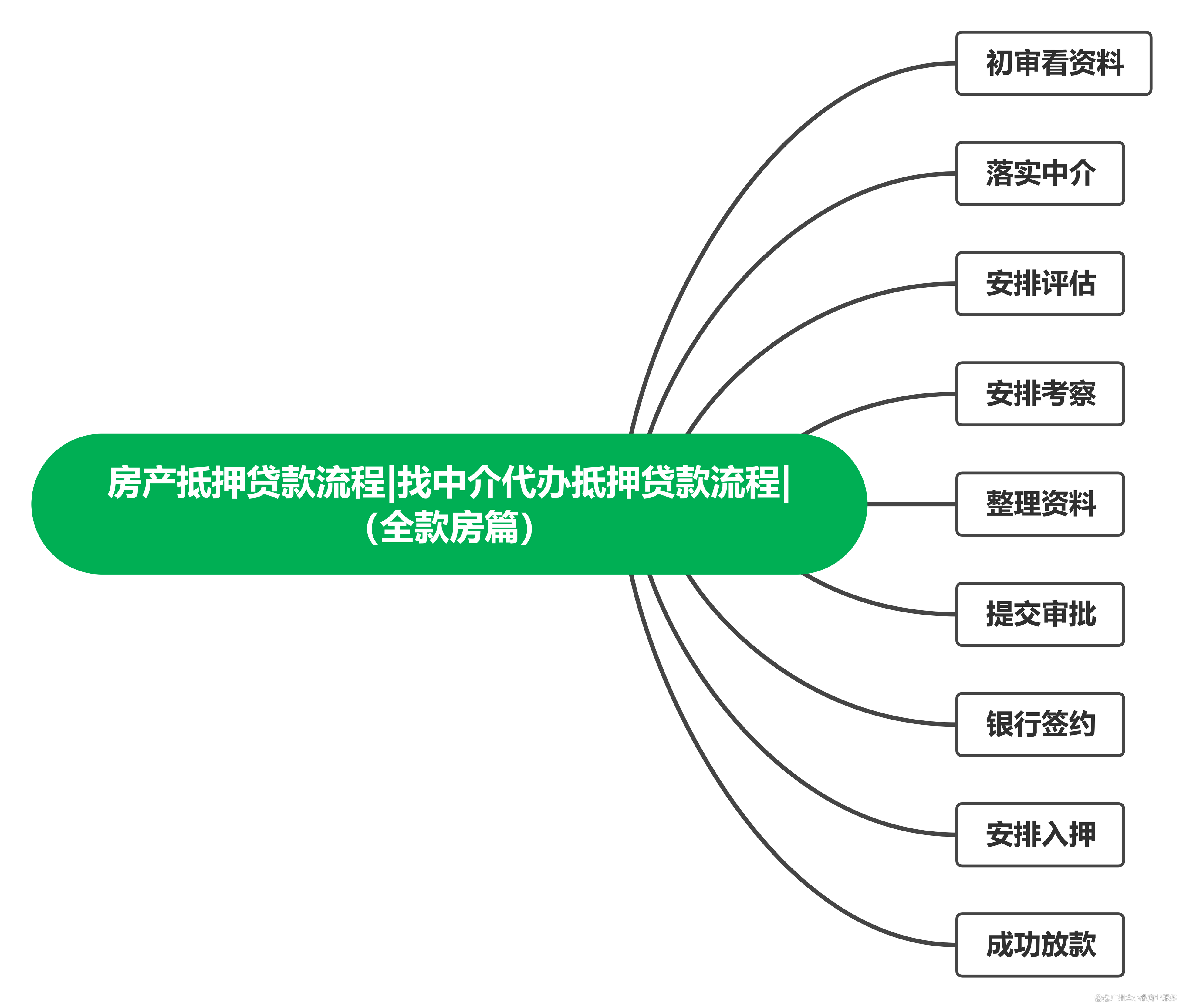 房产抵押信息详解，概念、流程、风险与策略