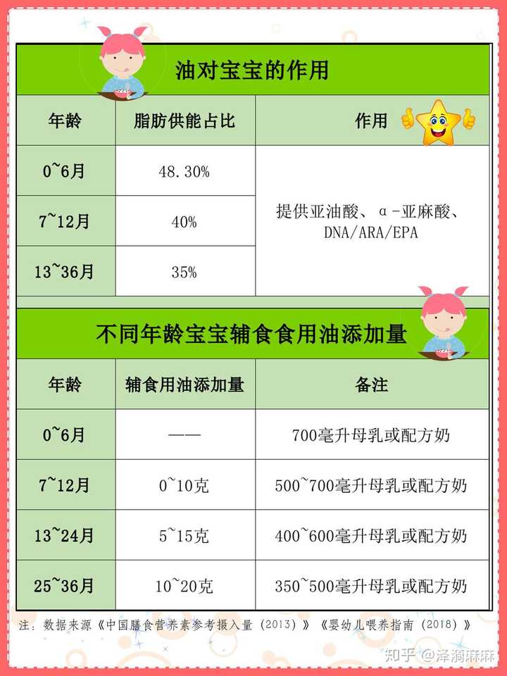 关于11个月宝宝可以吃油吗？的全面解析