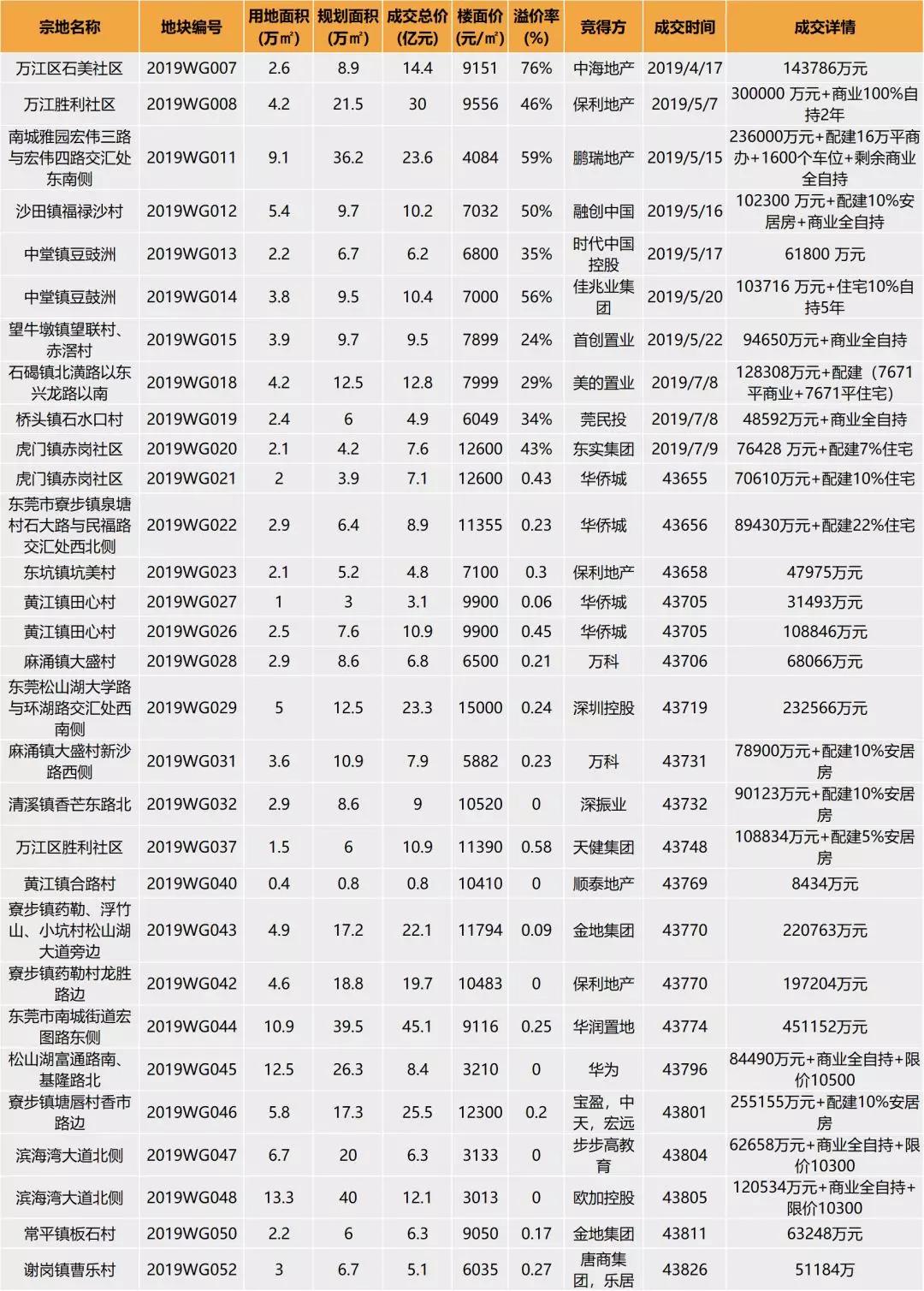 东莞房产销售，市场现状与发展趋势