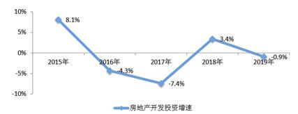 于洪房产交易，市场现状与发展趋势