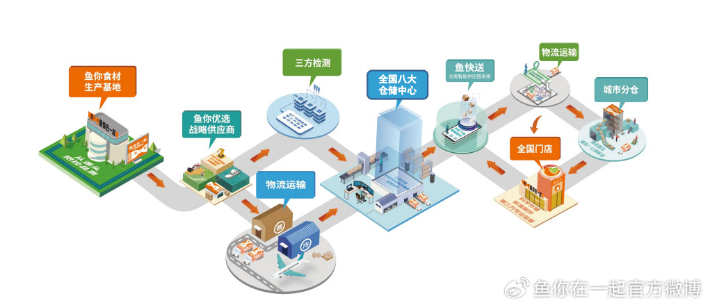 广东省供应商，繁荣的商业生态与供应链力量