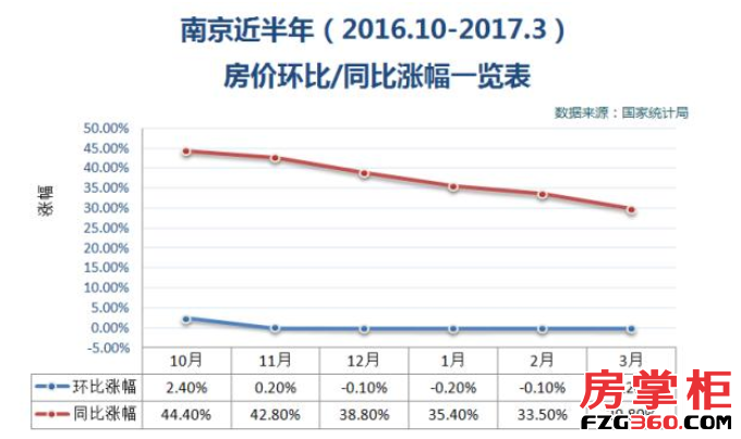 南京房产降价现象深度解析