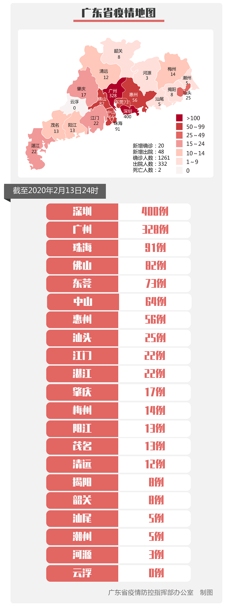 广东省今日疫情表分析