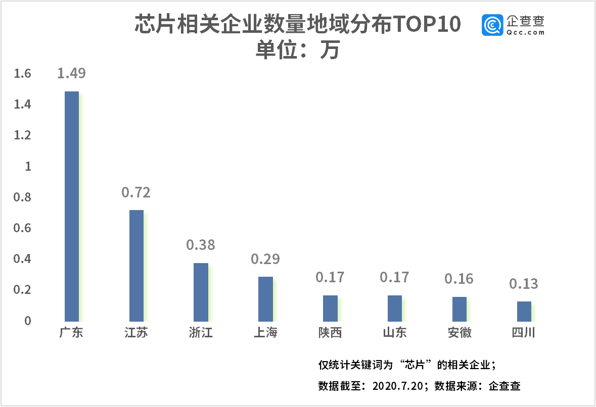 广东省山区数量及其影响分析