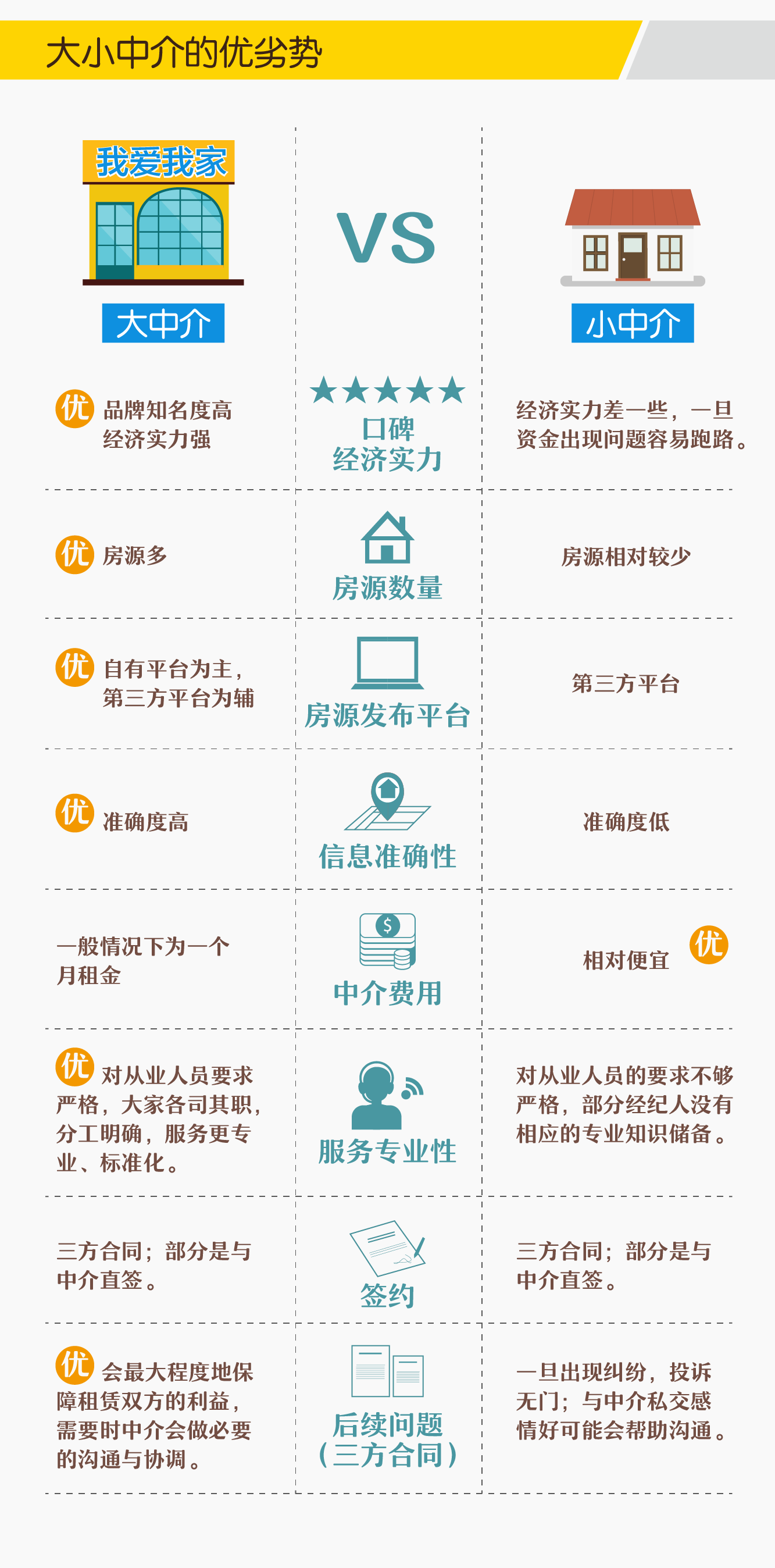 房产中介哪家好——深度解析与比较