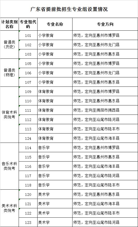 广东省学校保安配置比例研究