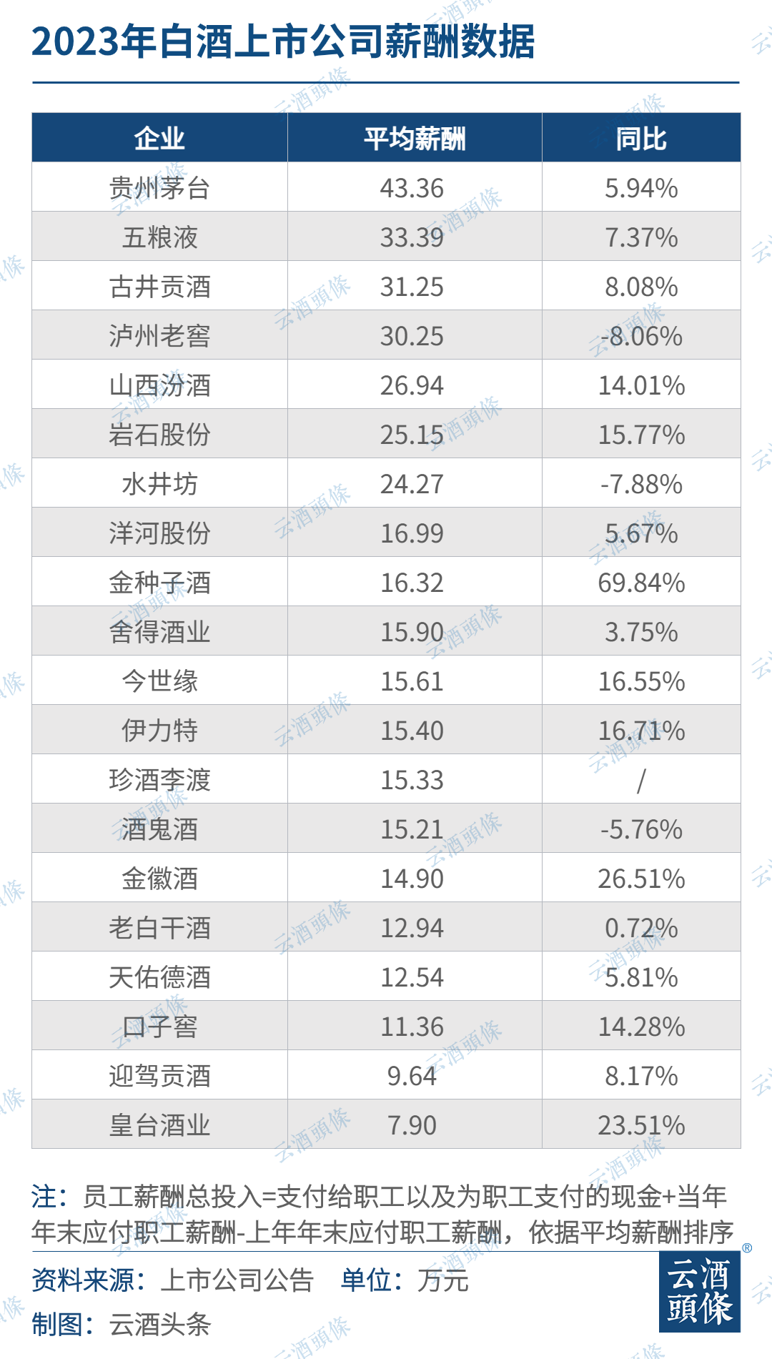 广东韶关港有限公司薪资概况及员工待遇分析