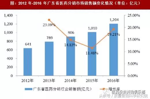 广东恒建大药房有限公司，历史、现状与未来展望