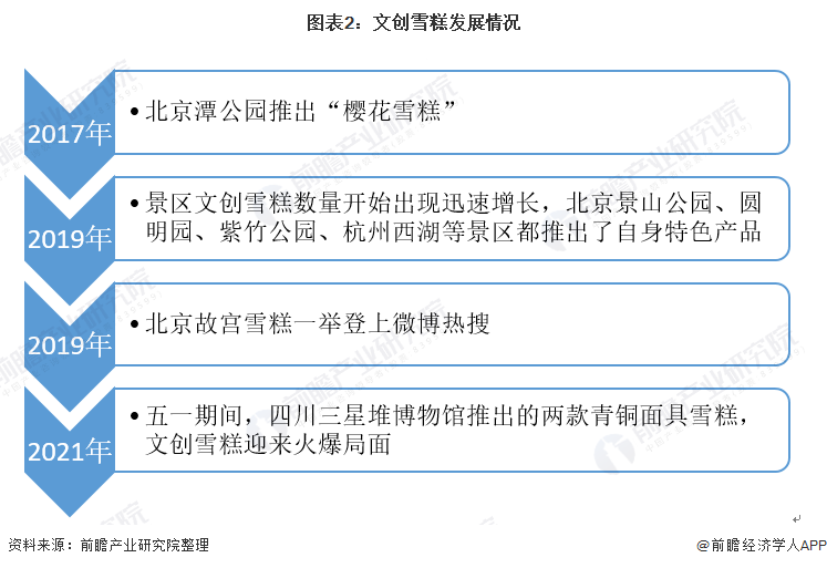 广东省暂住证制度，历史、现状与发展趋势