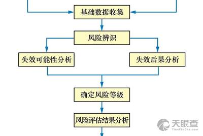 广东省特种设备检测收费概述