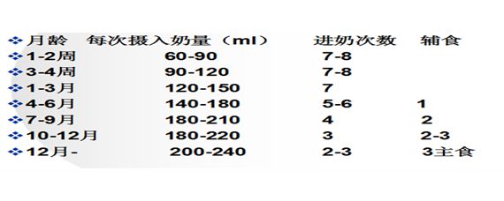 关于婴儿十个月奶量的探讨