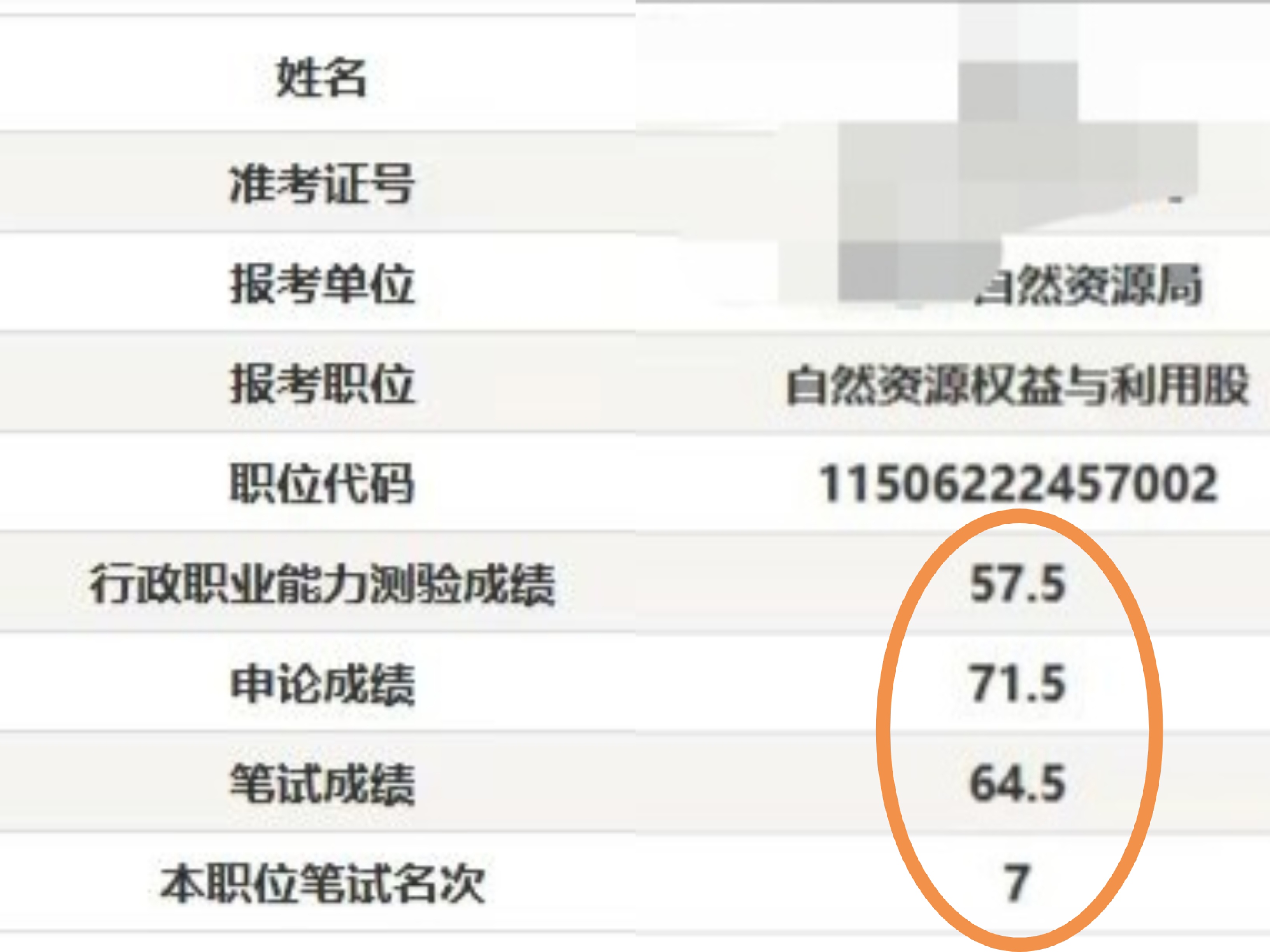 广东省考笔试入围成绩解析