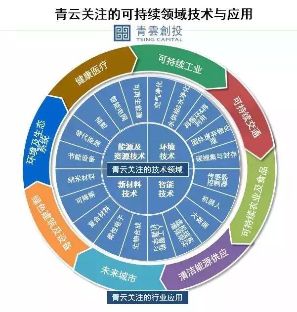 江苏交通与青云科技的融合与发展