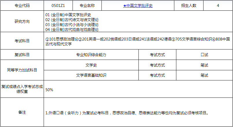 广东省考生多少分能上复旦大学？详解录取门槛与备考策略