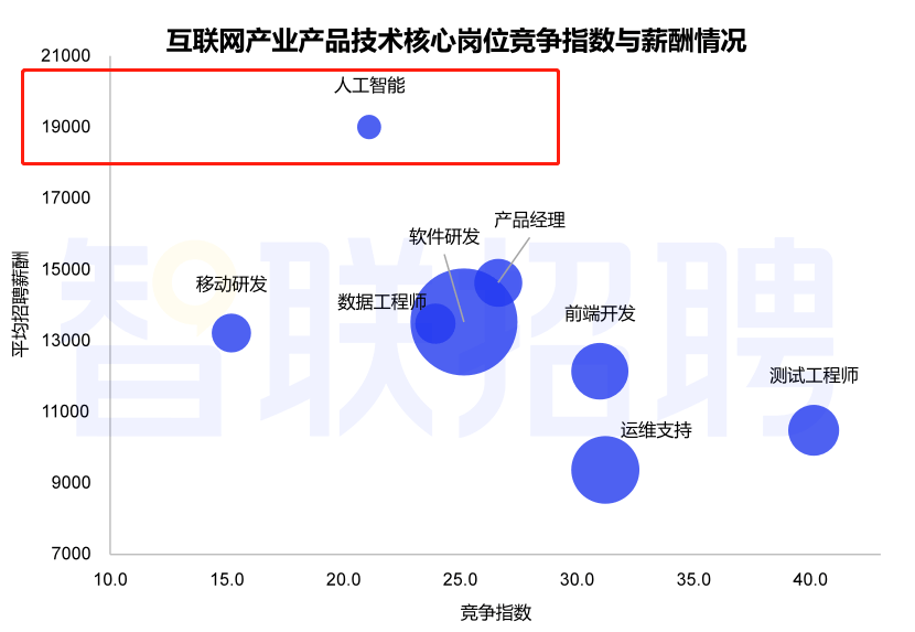 江苏智恒科技待遇，员工的职业发展与薪酬福利