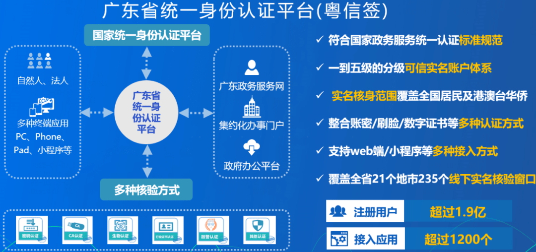 广东省平台授权失败的深度分析与应对策略