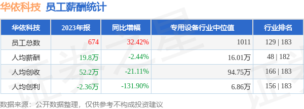 江苏纯华科技有限公司员工待遇探析