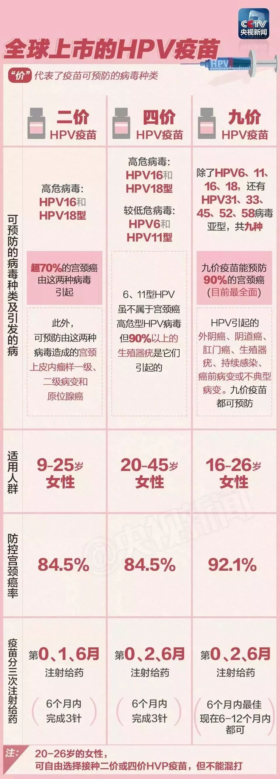 广东省HPV免费接种，守护女性健康的坚实屏障