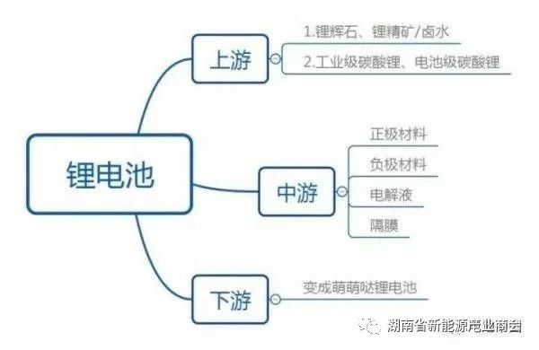 广东省工业用电的现状与未来展望