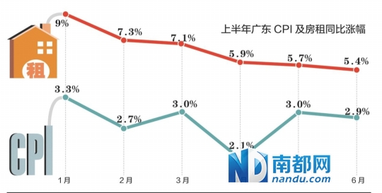 广东省房租收取现状深度解析