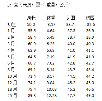 八个月宝宝身高体重，成长发育的关键指标解析