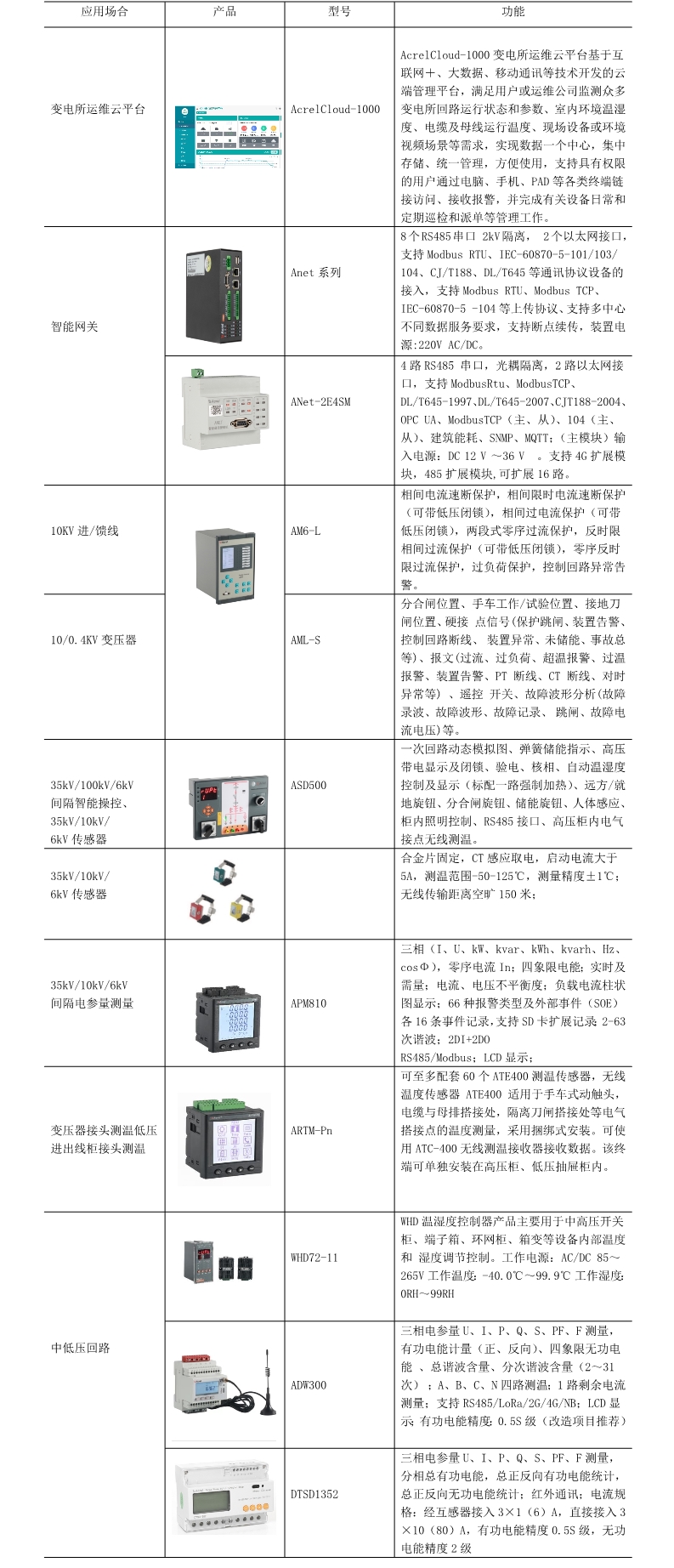 广东省采样管编码的应用与管理