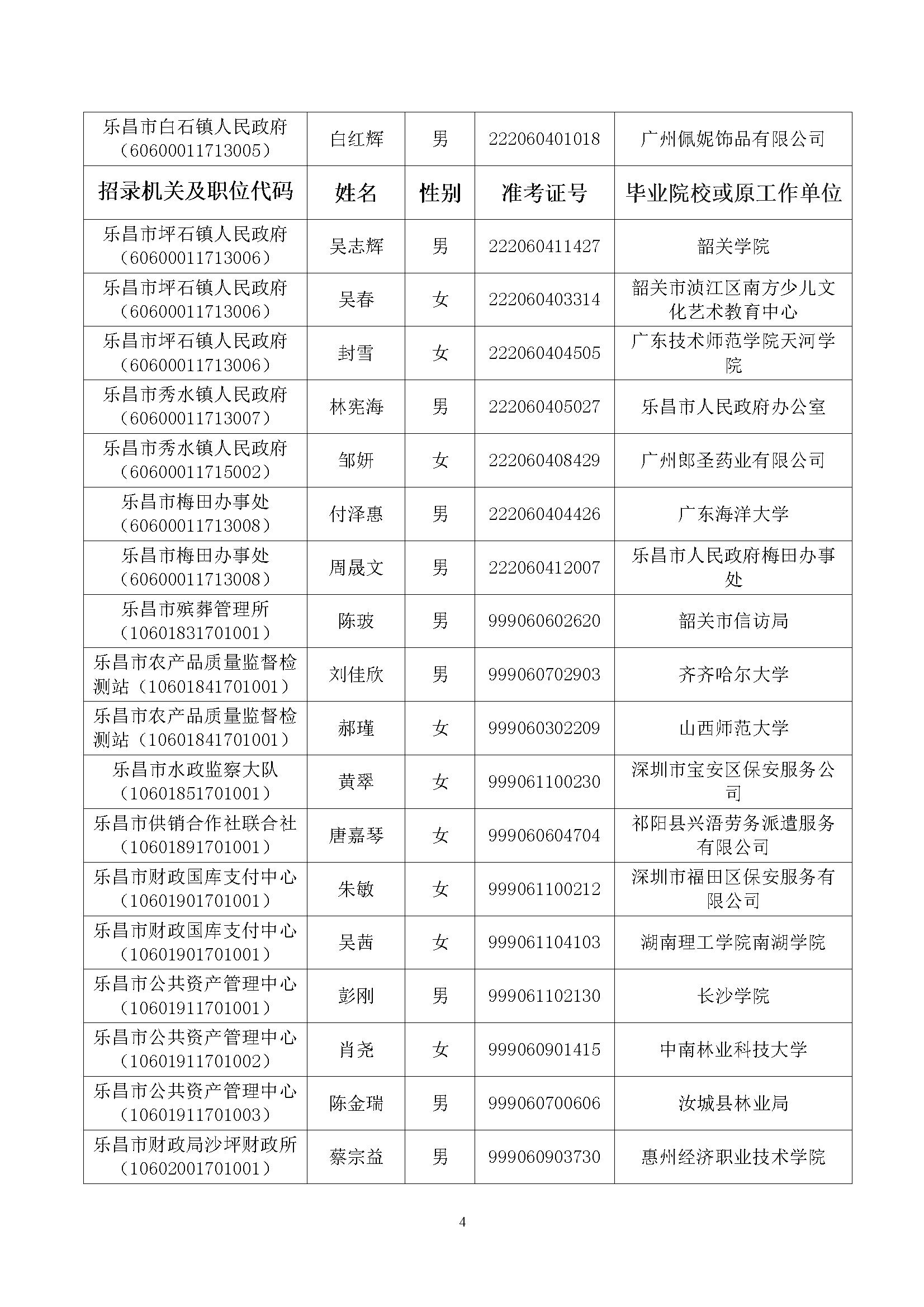 关于广东省XXXX年公务员招录公示的详细解读