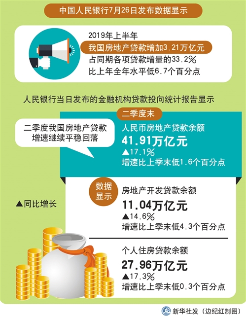 广东省季度贷款的发展与影响