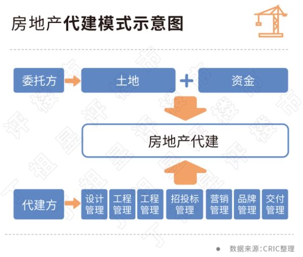 房产代销公司的运营策略与发展前景