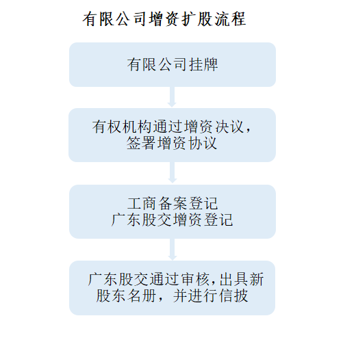 广东省钎焊公司地址及其业务概述