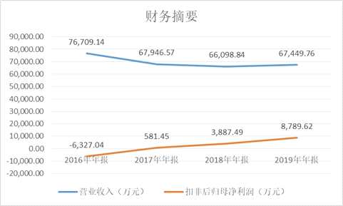 江苏华实科技待遇，员工的职业发展与薪酬福利