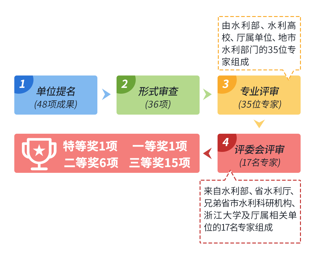 江苏水利科技公示，推动水利科技创新与发展的重大举措