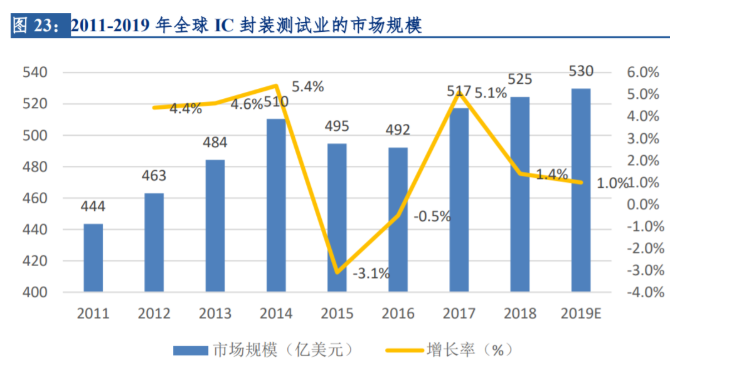 江苏华天科技的数量及其影响