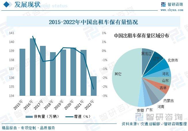 广东省汽车租赁行业的现状与未来展望，是否停止汽车租赁的误解